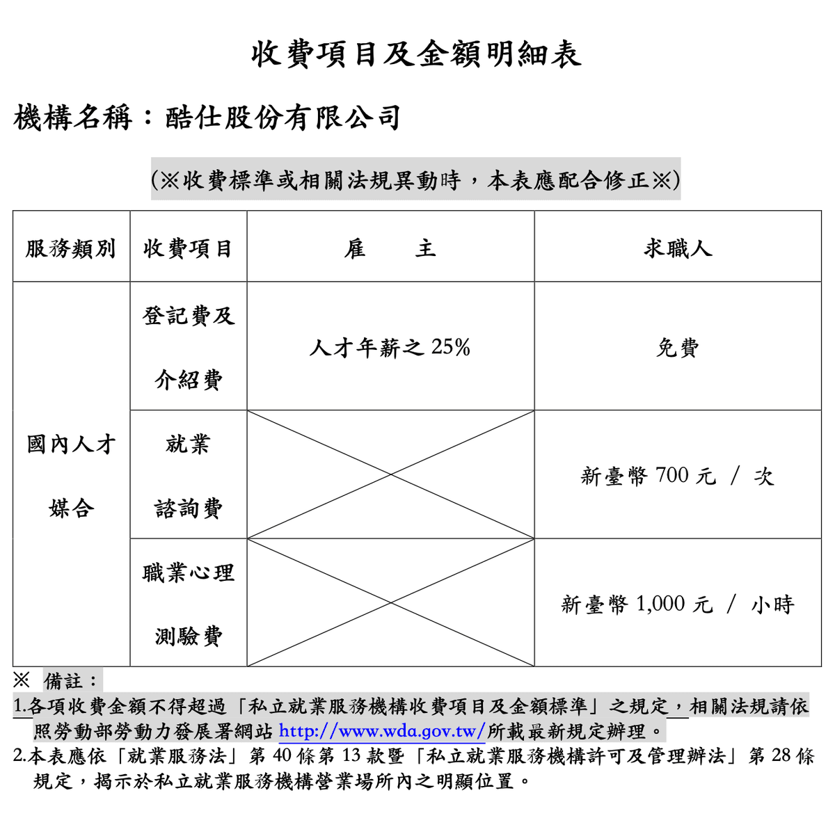 酷仕股份有限公司之就業服務專業人員證書